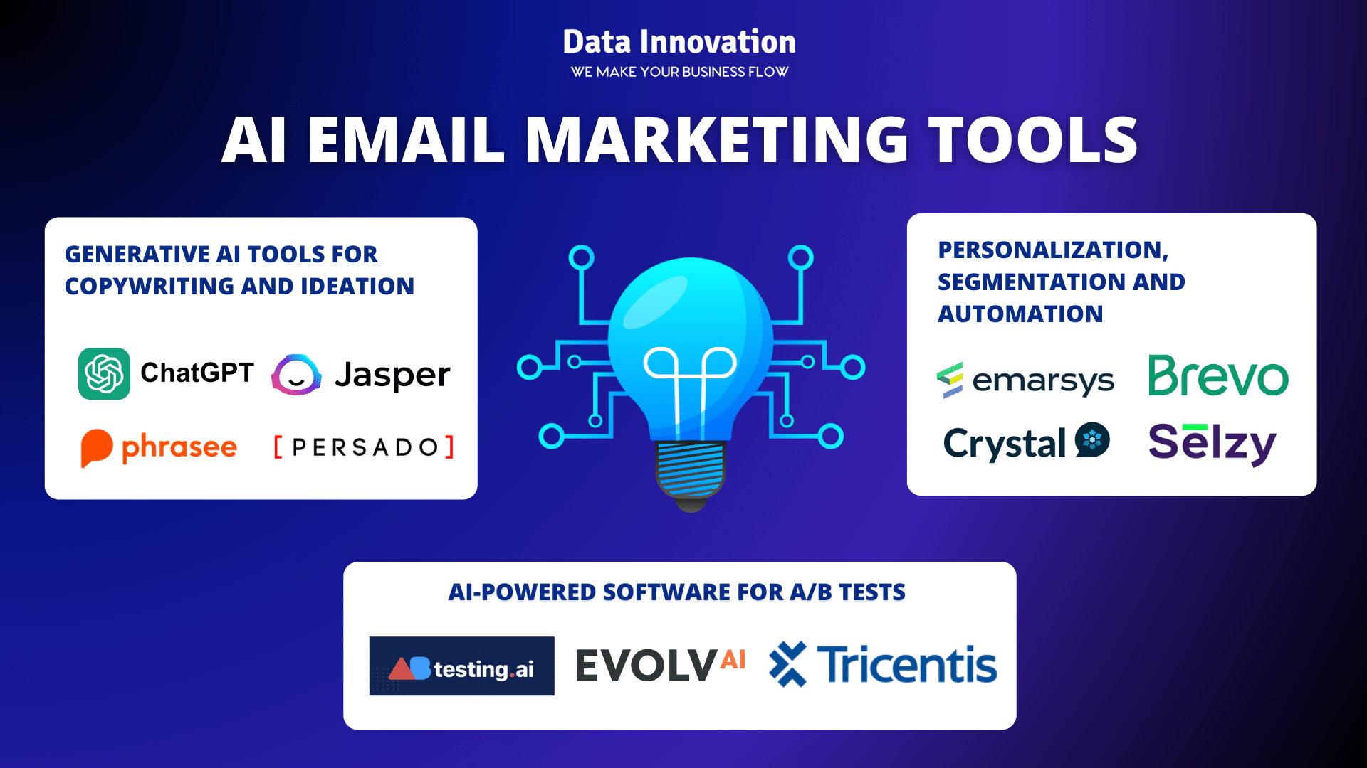 AI EMAIL MARKETING TOOLS