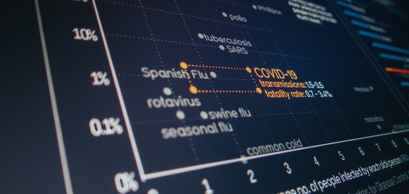 West and Central Africa’s Regional Summit on Digital Transformation