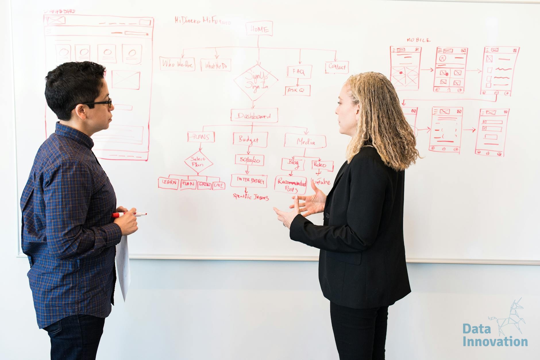Automatización: la maravilla del marketing moderno lista para usar hoy