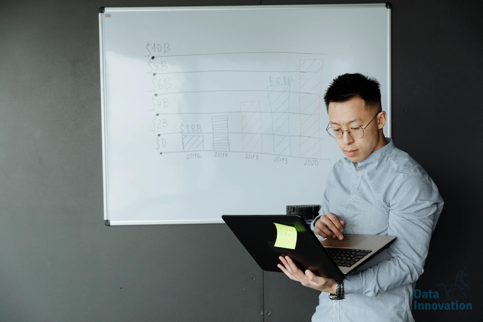 Perspectiva Basada en Precios del CRM para Estrategias Reglamentarias