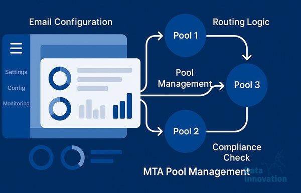 Featured image: MTA Pool Management Email: The Config Nobody Checks (But Should)