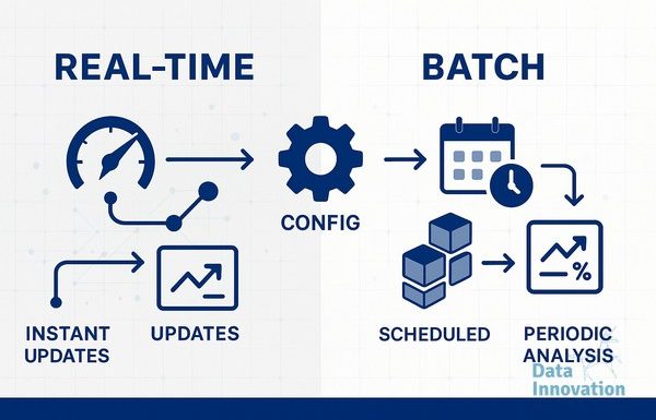 Featured image: Real-time Vs Batch Analytics Email: The Config Nobody Checks (But Should)