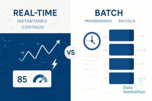Analítica Tiempo Real Vs Batch Email: La Config que Nadie Revisa (Pero Deberia)
