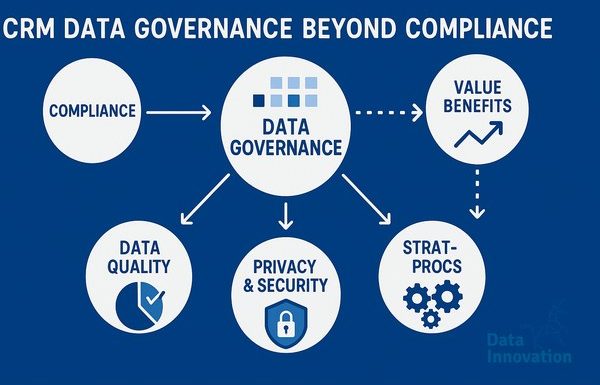 Featured image: CRM Data Governance Beyond Compliance: The Board-Level Conversation You Need to Have