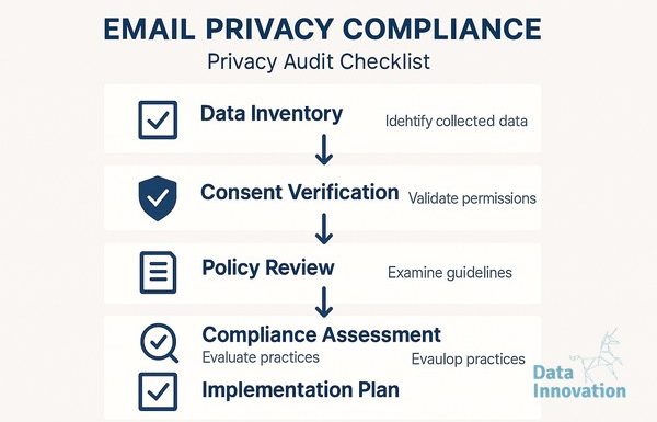 Featured image: The Privacy Audit Checklist Email Senders Playbook That Actually Works