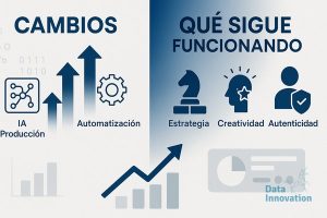 Producción Contenido IA Negocio: Qué Cambio y Qué Sigue Funcionando