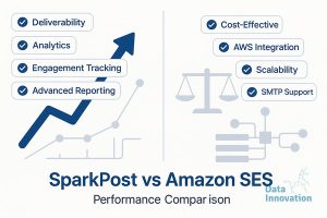 Probamos Ambos Enfoques de Sparkpost Vs Amazon SES – Esto Gano