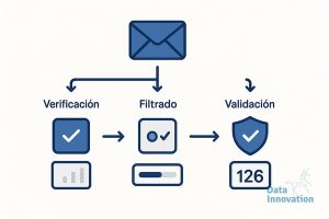 Herramientas Verificar Blocklist Email: 3 Herramientas que Cambiaron Nuestro Flujo