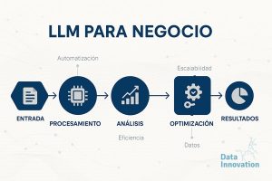 LLM Para Negocio Guía Práctica en la Practica: Lecciones de Senders de Alto Volumen