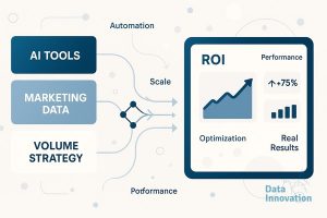 ROI IA En Marketing Números Reales en la Practica: Lecciones de Senders de Alto Volumen