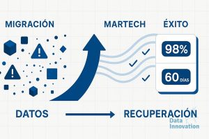 Historias Terror Migración Datos Martech: De Roto a 98% Inbox en 60 Dias