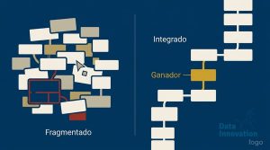 Probamos Ambos Enfoques de Mautic Vs ActiveCampaign – Esto Gano