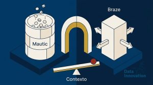 Mautic Vs Braze: Cual Realmente Funciona?