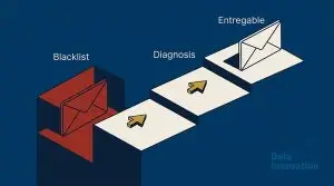 Eliminar Blacklist Email Paso A Paso: Lo que Aprendimos en 50 Implementaciones