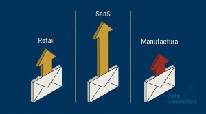 ROI Email Marketing Por Industria: Que Cambio y Que Sigue Funcionando