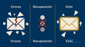 Caso Éxito Nestlé Email Marketing: Un Equipo, Tres Errores, Recuperacion Real