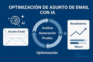 Optimización Asunto Email Con IA: Lo que Aprendimos en 50 Implementaciones