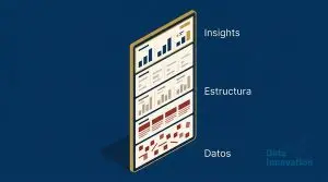 Mejores Prácticas Dashboard Reporting CRM: El Checklist de 5 Pasos