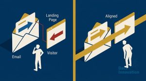 Landing Page Email Alignment Conversion: What We Learned After 50 Implementations