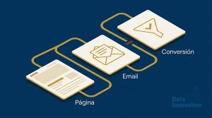El Playbook de Alineación Landing Page Email Conversión que Realmente Funciona