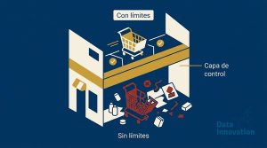 El Límite Detrás Del 35% De Carritos De Claude